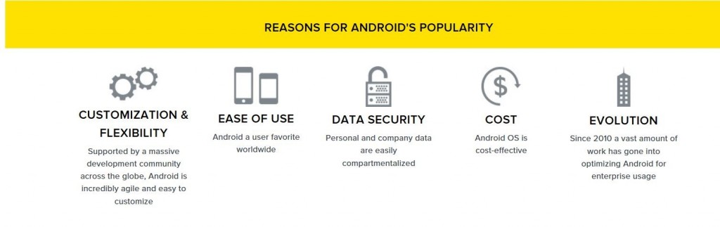 android reasons